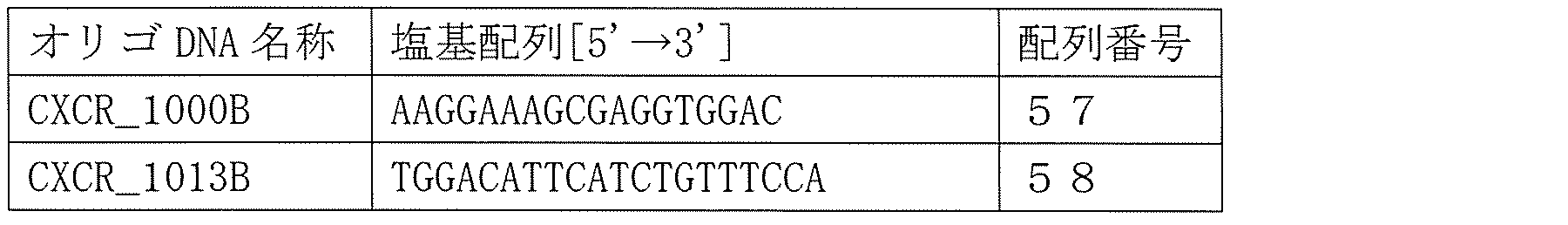 Figure JPOXMLDOC01-appb-T000020