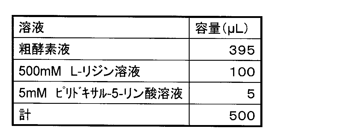 Figure JPOXMLDOC01-appb-T000008
