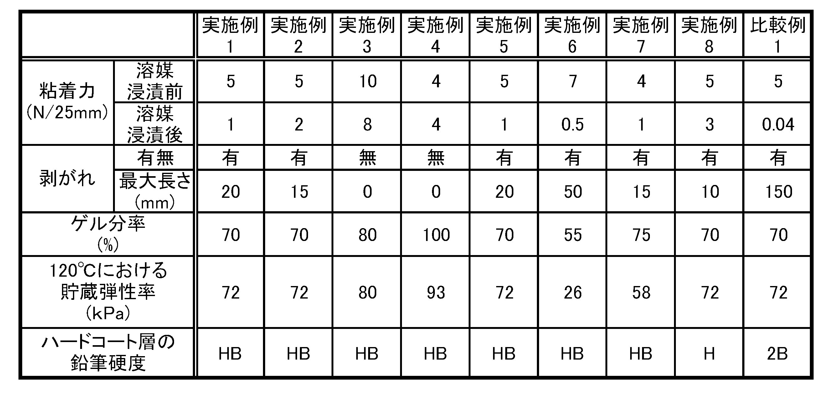 Figure JPOXMLDOC01-appb-T000003