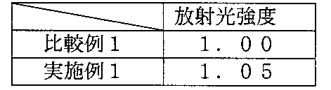 Figure JPOXMLDOC01-appb-T000001