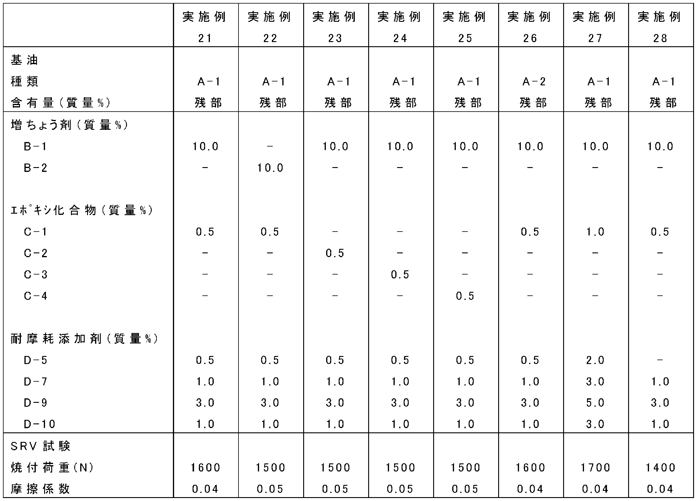 Figure JPOXMLDOC01-appb-T000009