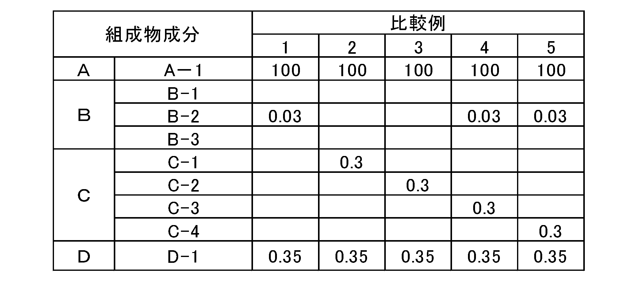 Figure JPOXMLDOC01-appb-T000006