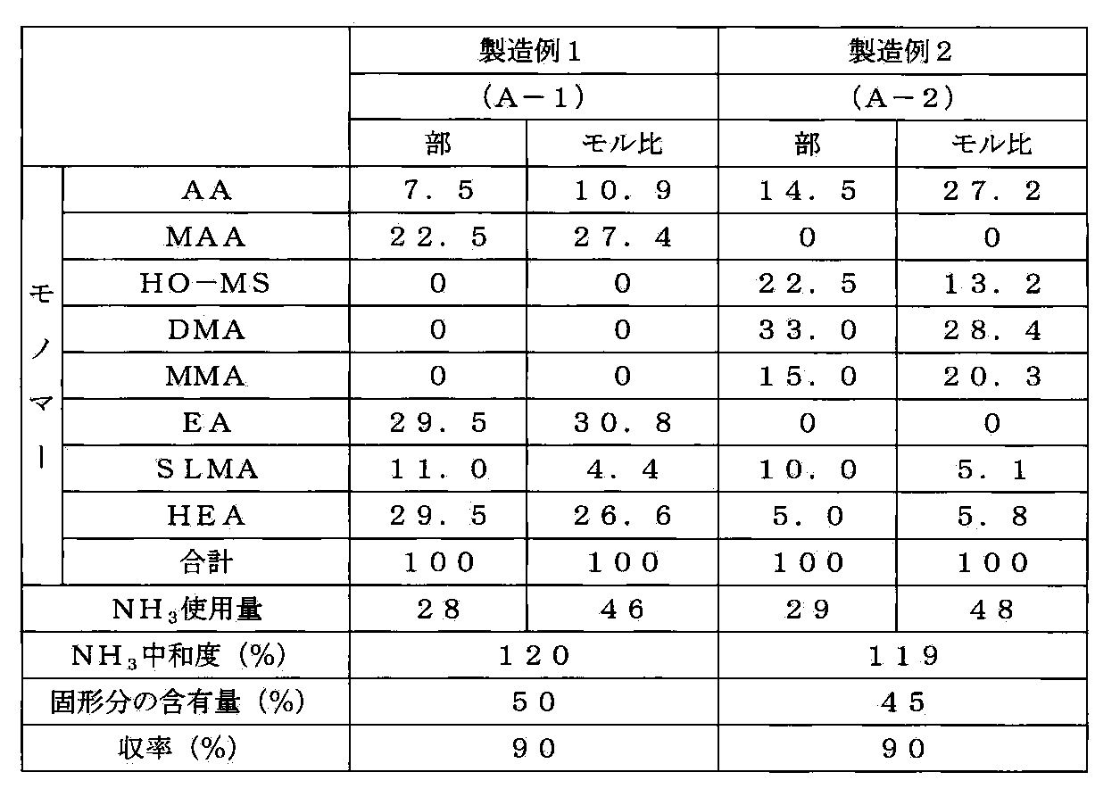Figure JPOXMLDOC01-appb-T000002