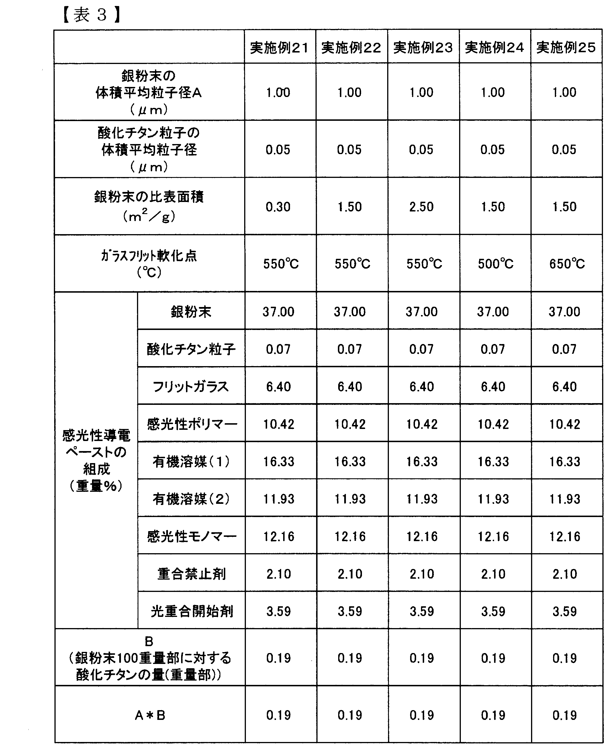 Figure JPOXMLDOC01-appb-T000003
