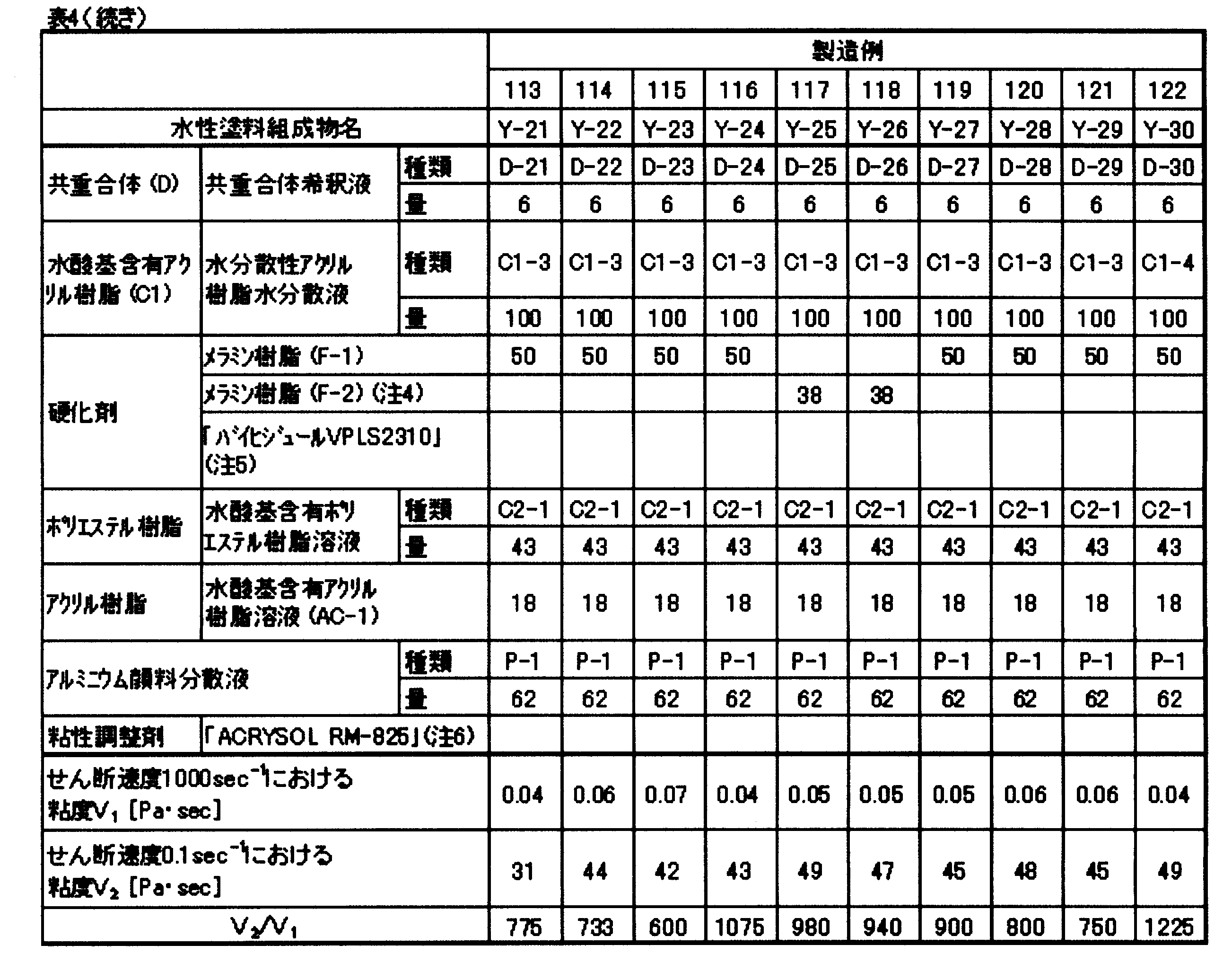 Figure JPOXMLDOC01-appb-T000013