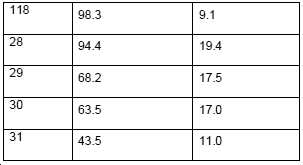 Figure pct00013