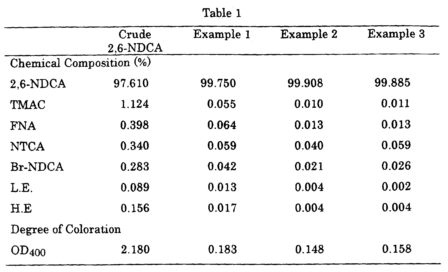 Figure 00190001
