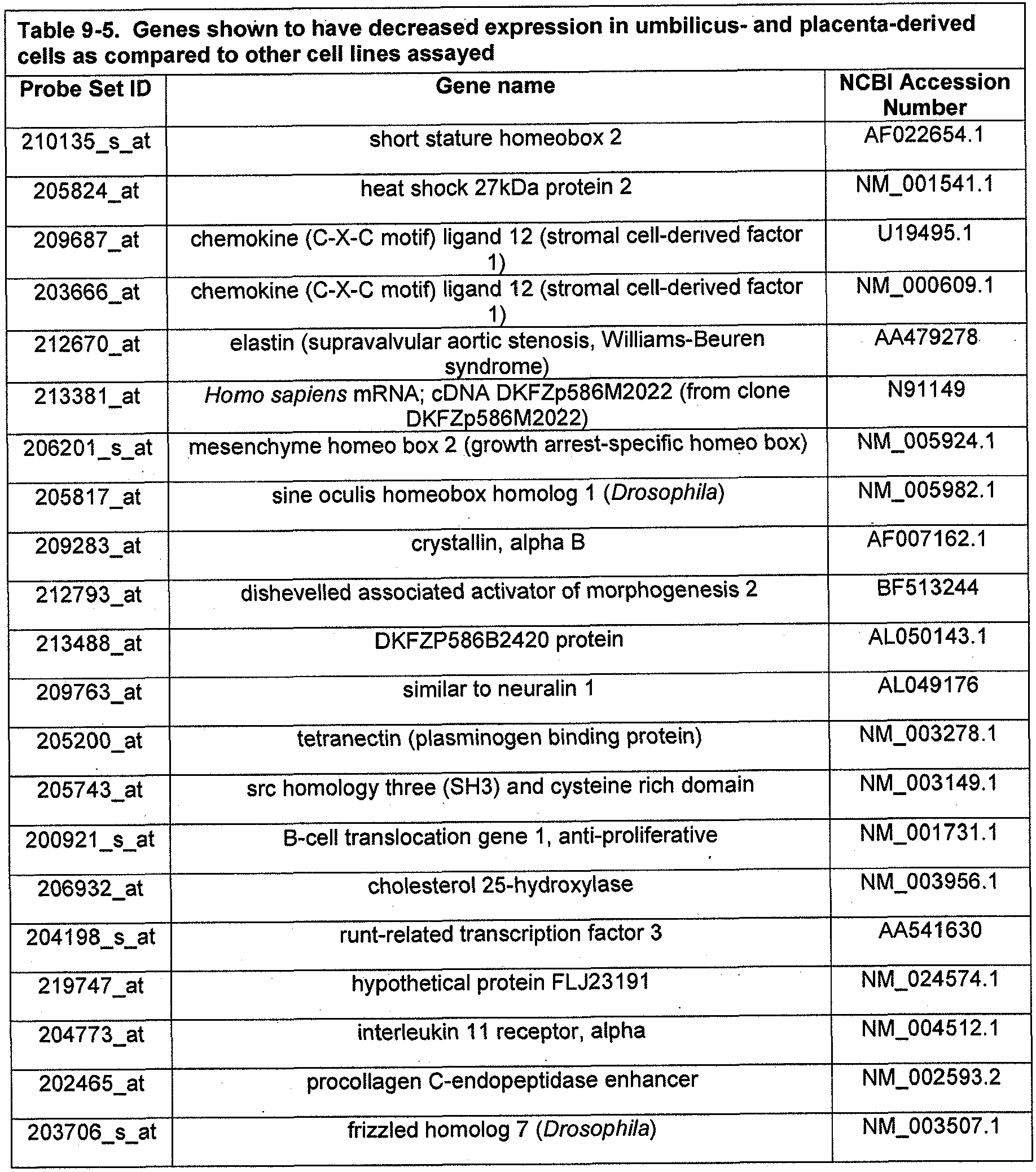 Figure imgf000075_0001