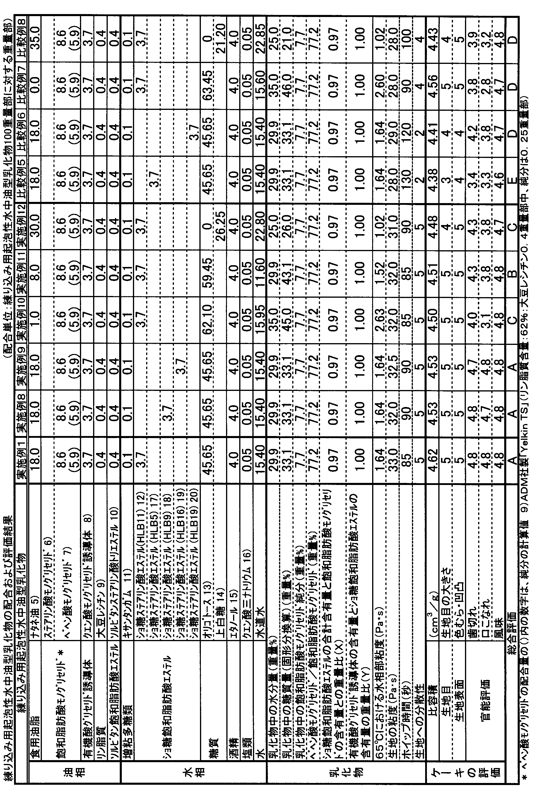 Figure JPOXMLDOC01-appb-T000003