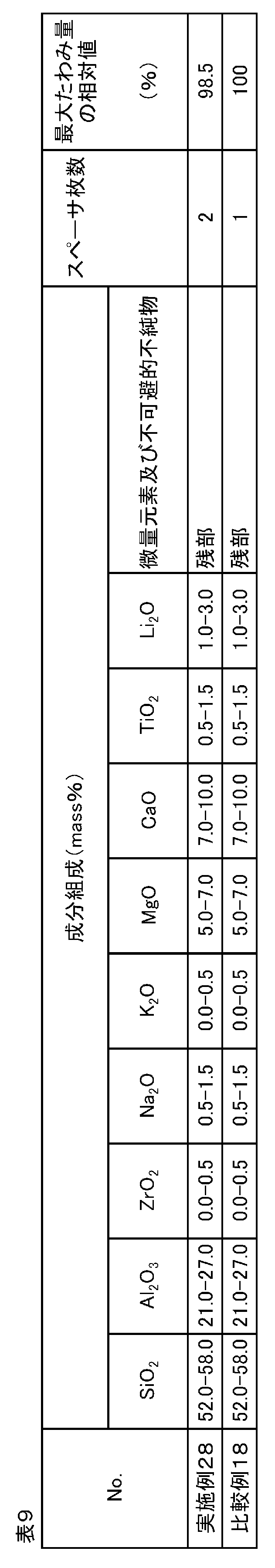 Figure JPOXMLDOC01-appb-T000009