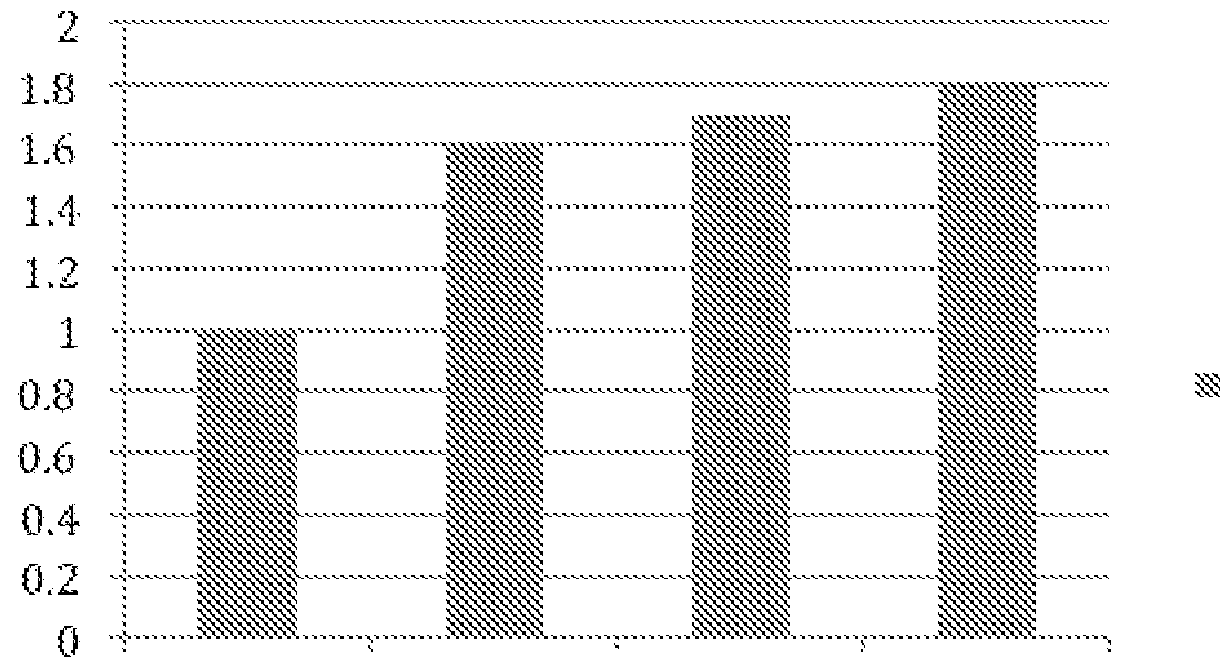 Figure imgf000052_0001