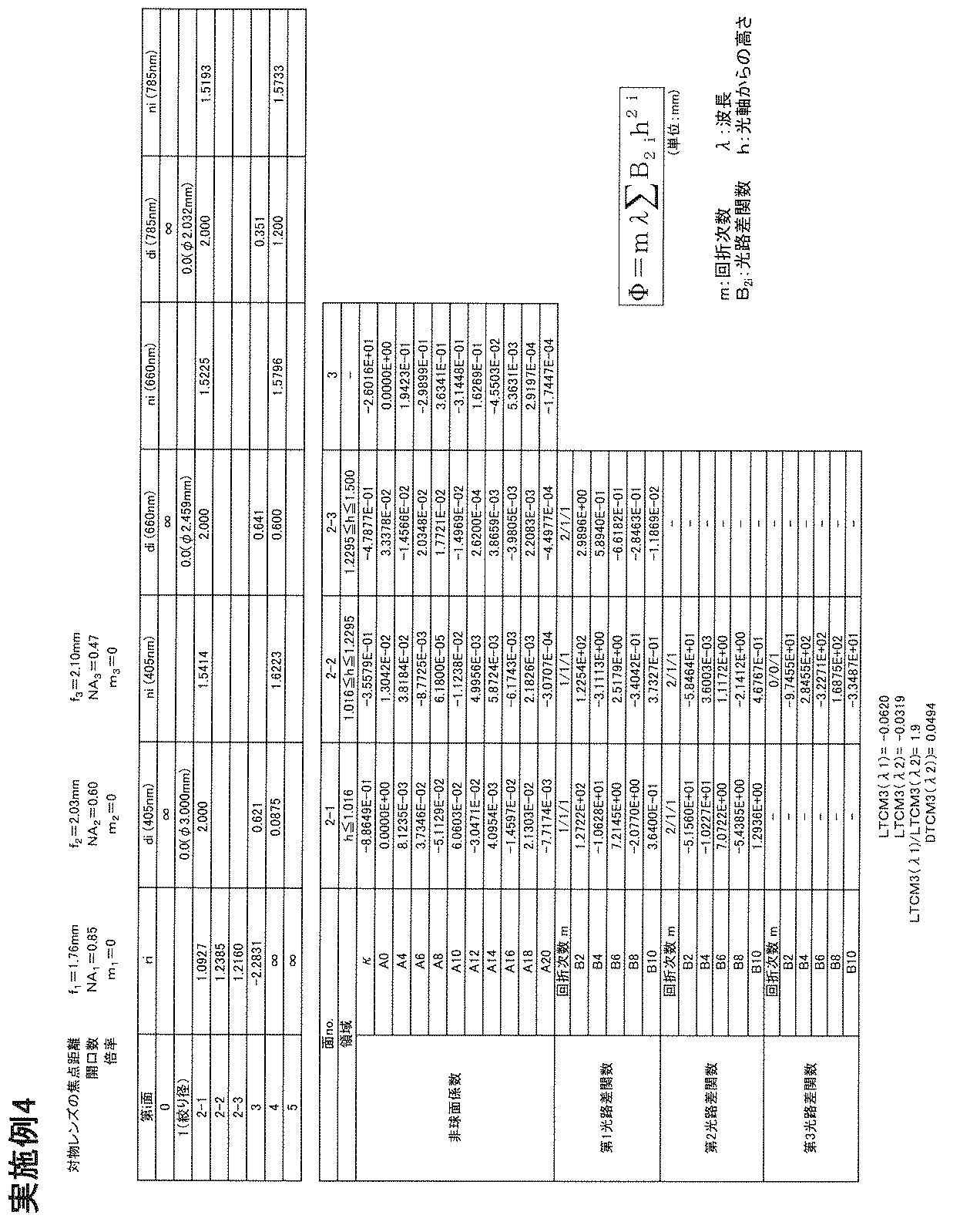 Figure JPOXMLDOC01-appb-T000010