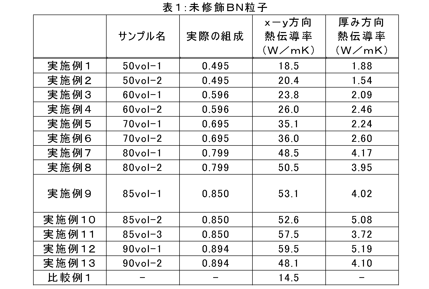 Figure JPOXMLDOC01-appb-T000021