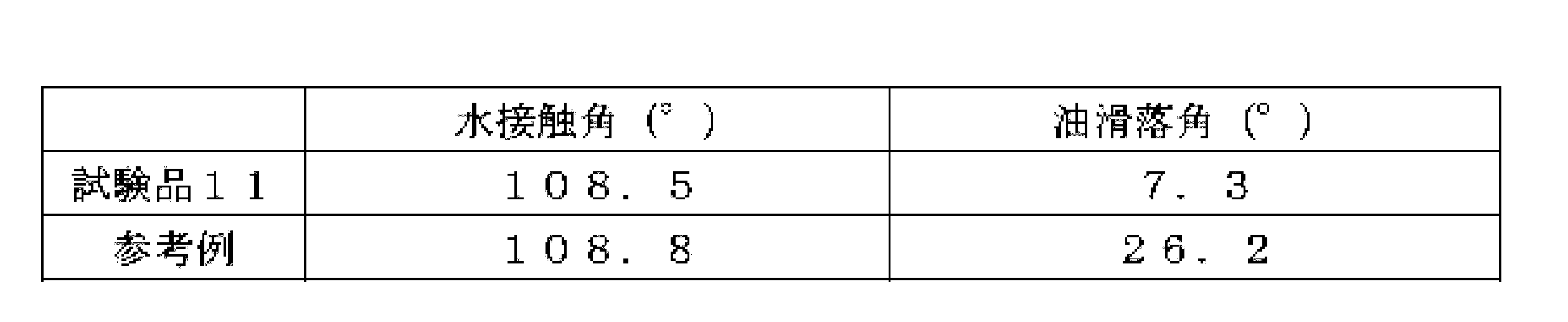 Figure JPOXMLDOC01-appb-T000005