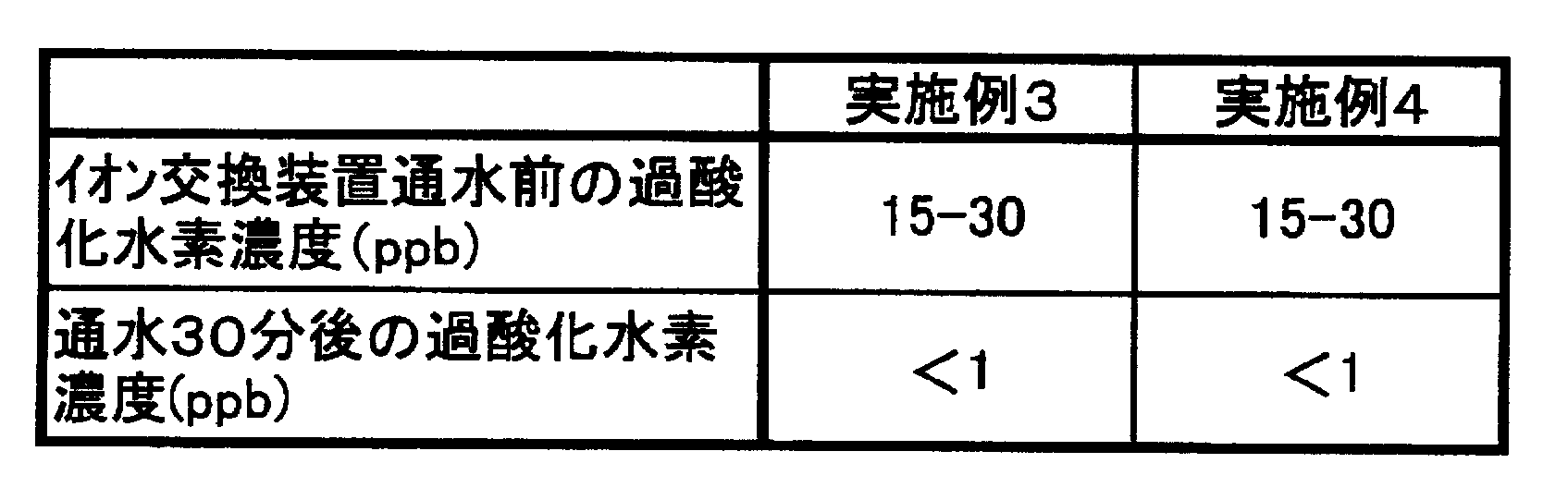 Figure JPOXMLDOC01-appb-T000002