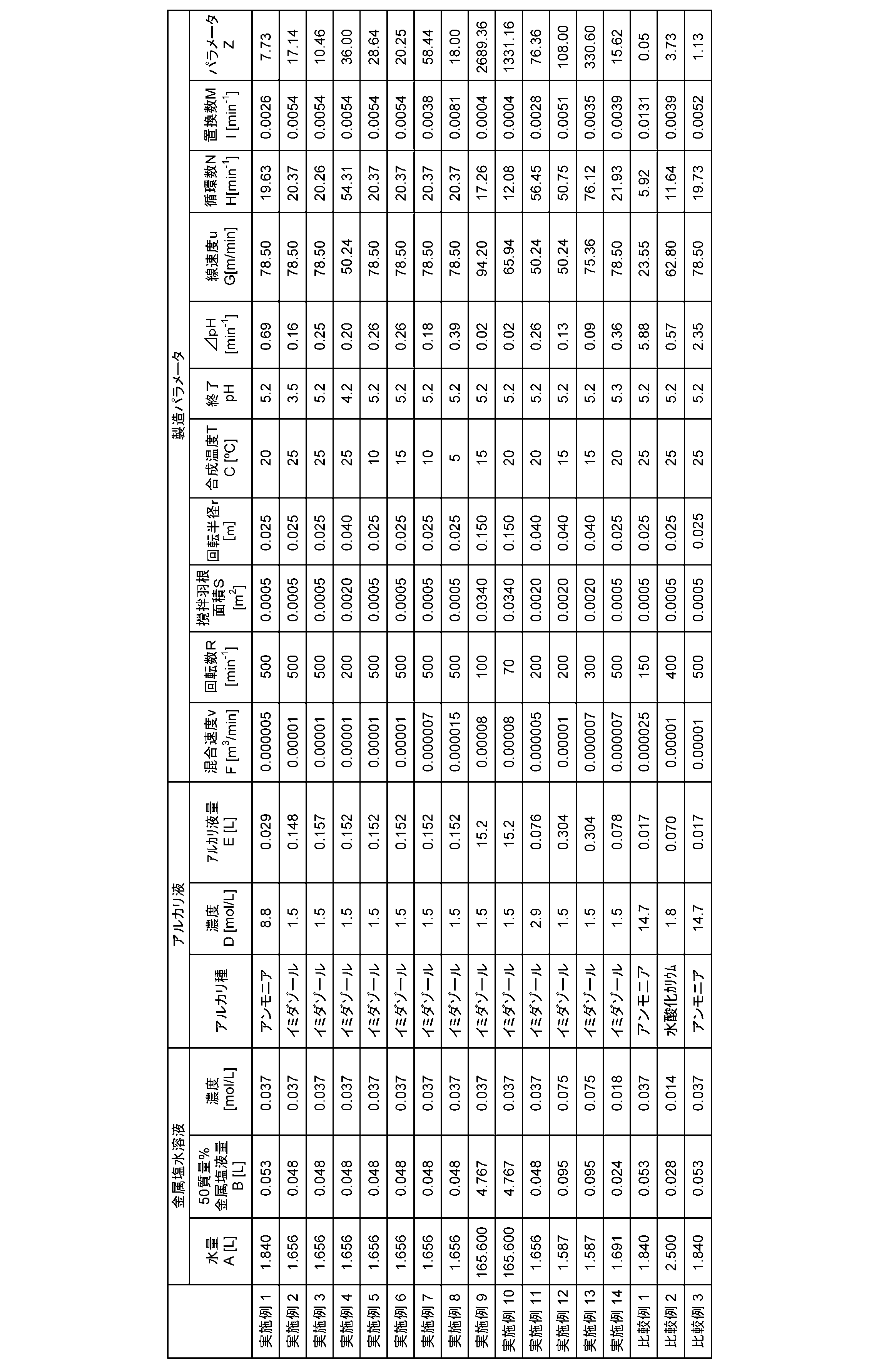 Figure JPOXMLDOC01-appb-T000002