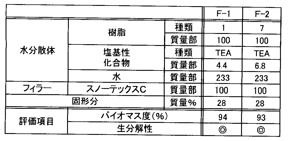 Figure JPOXMLDOC01-appb-T000007