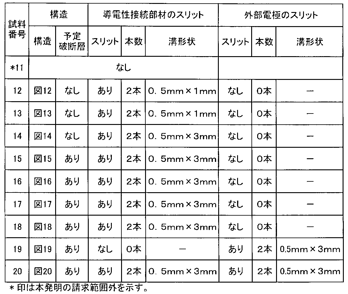 Figure JPOXMLDOC01-appb-T000003