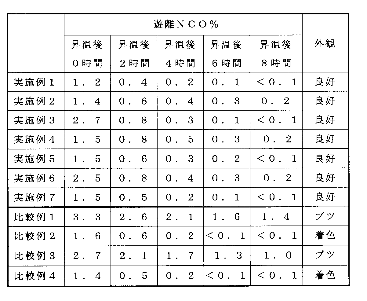 Figure JPOXMLDOC01-appb-T000003