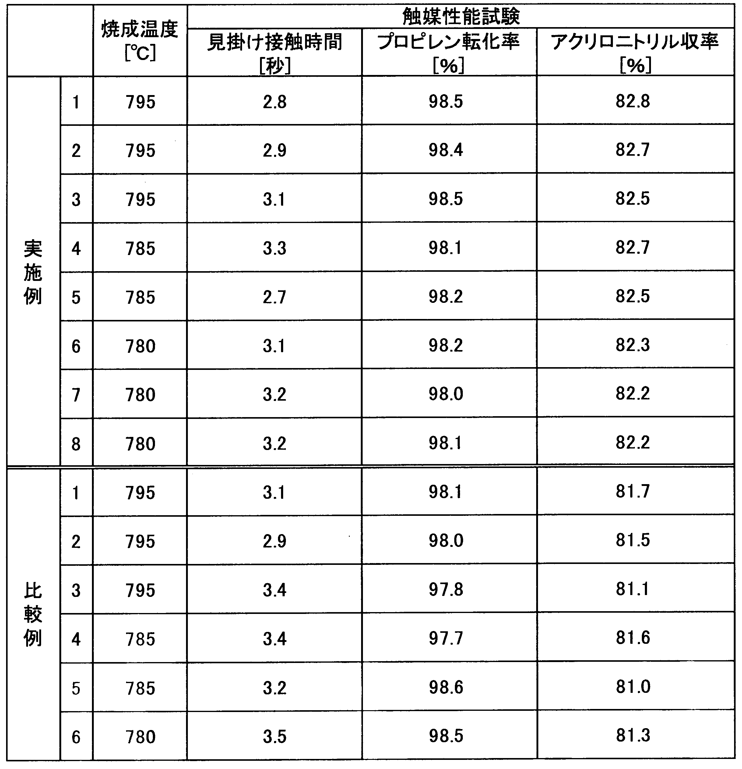 Figure JPOXMLDOC01-appb-T000002