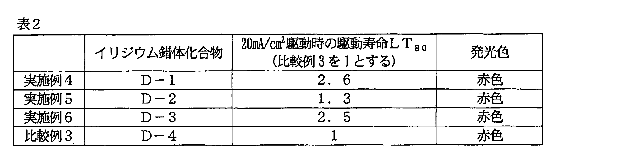 Figure JPOXMLDOC01-appb-T000056