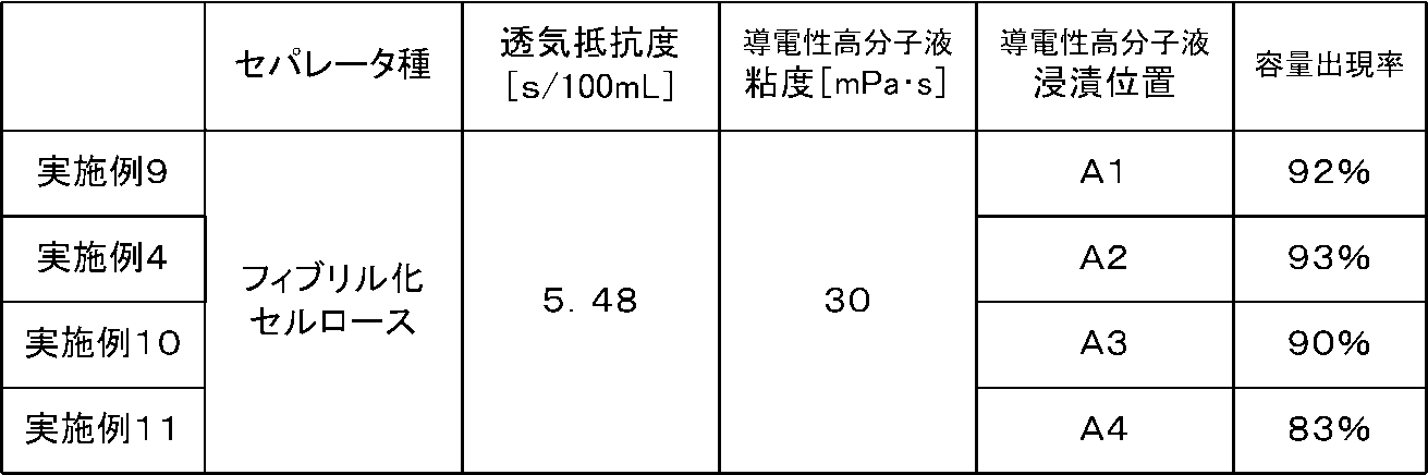 Figure JPOXMLDOC01-appb-I000003