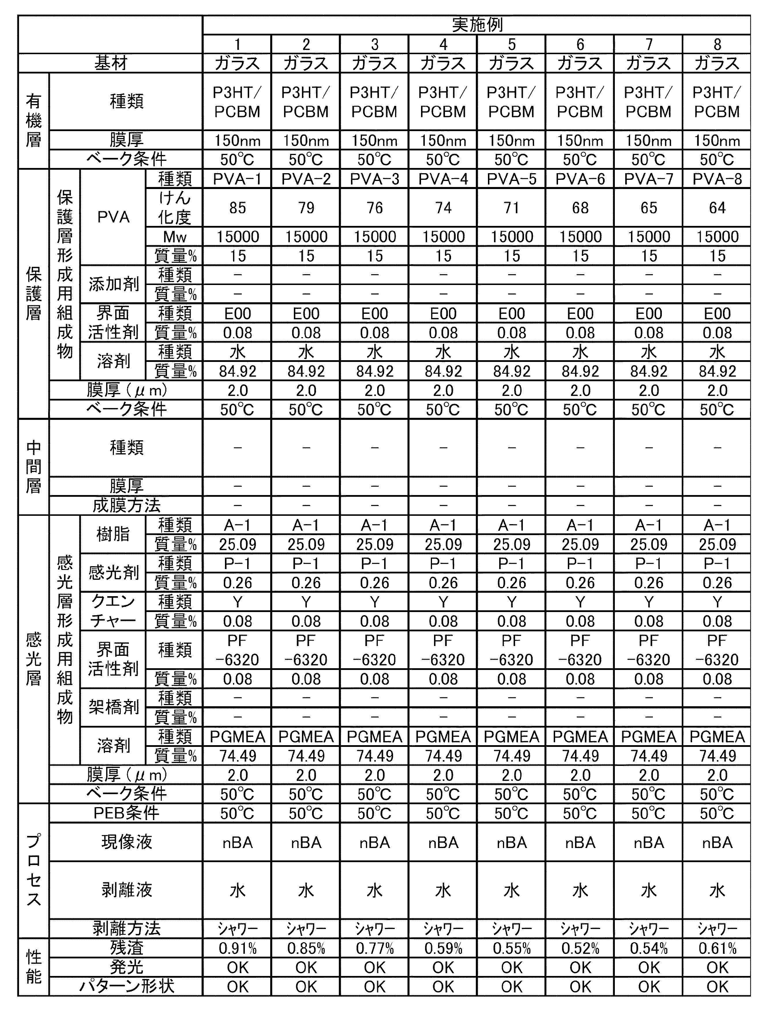 Figure JPOXMLDOC01-appb-T000020