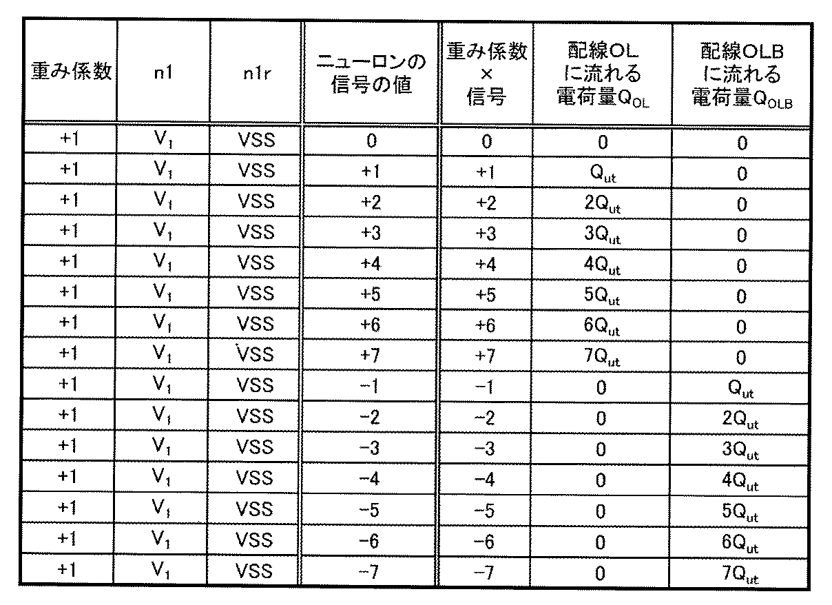 Figure JPOXMLDOC01-appb-T000014