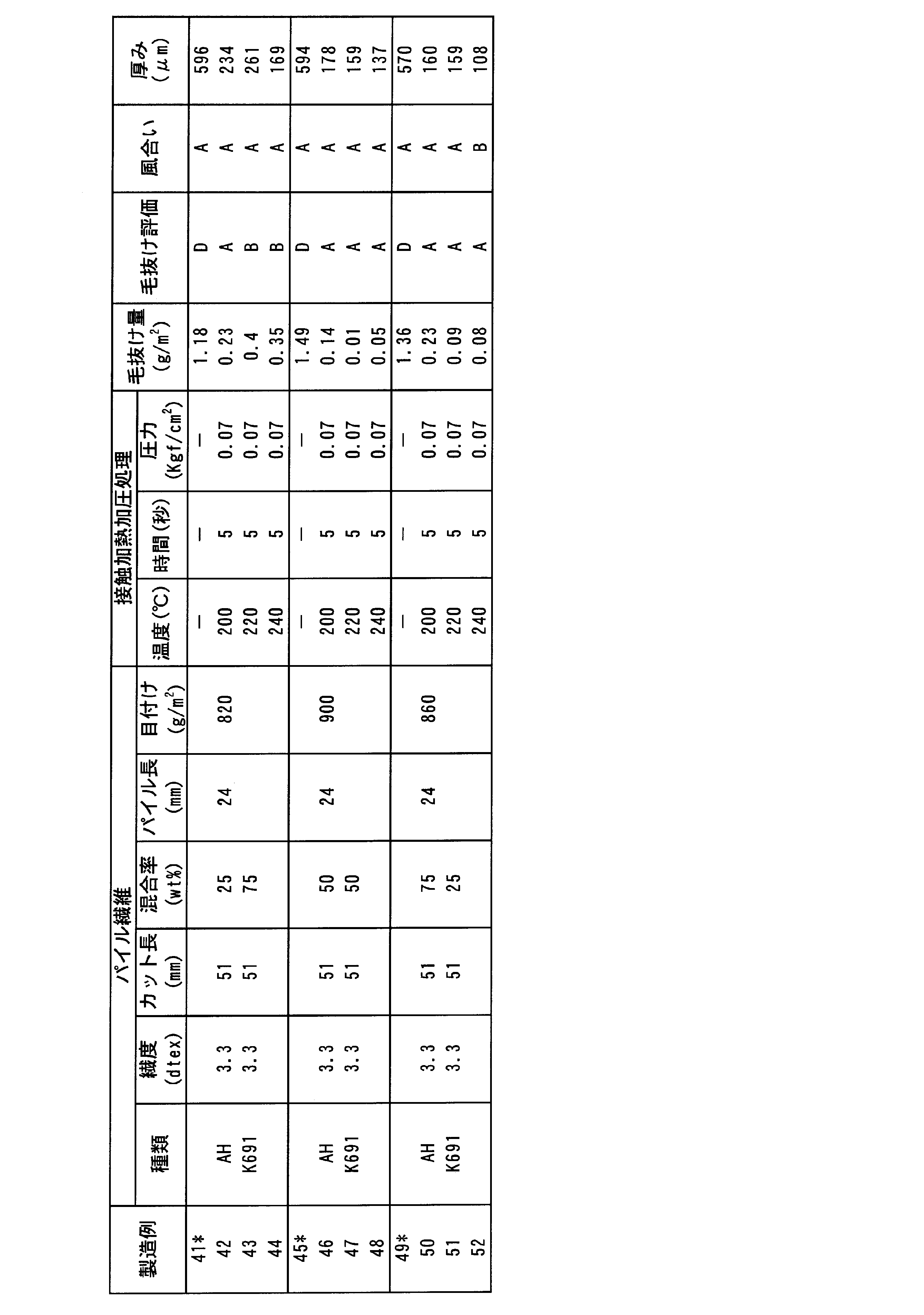 Figure JPOXMLDOC01-appb-T000003