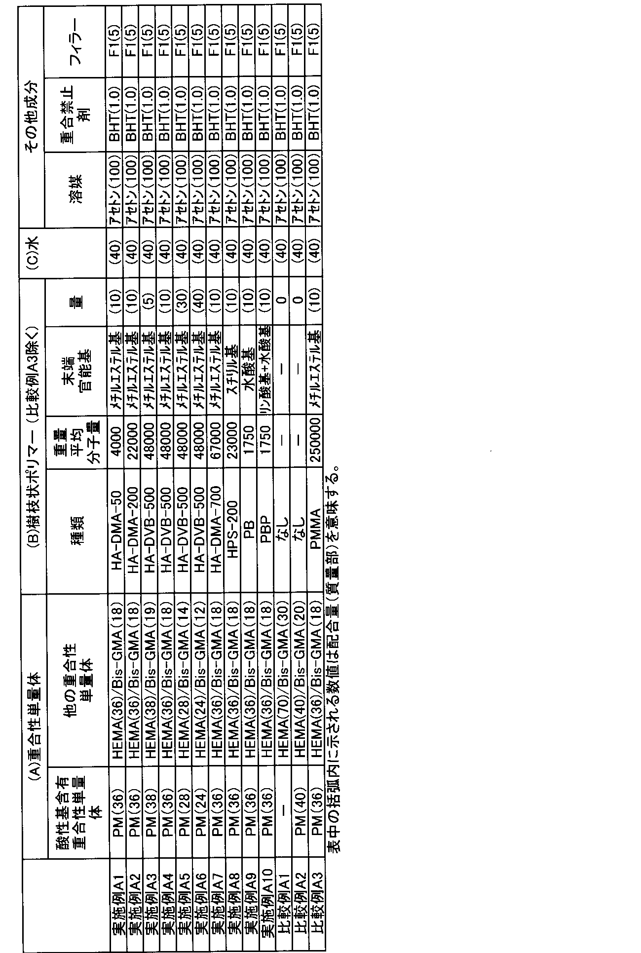 Figure JPOXMLDOC01-appb-T000024
