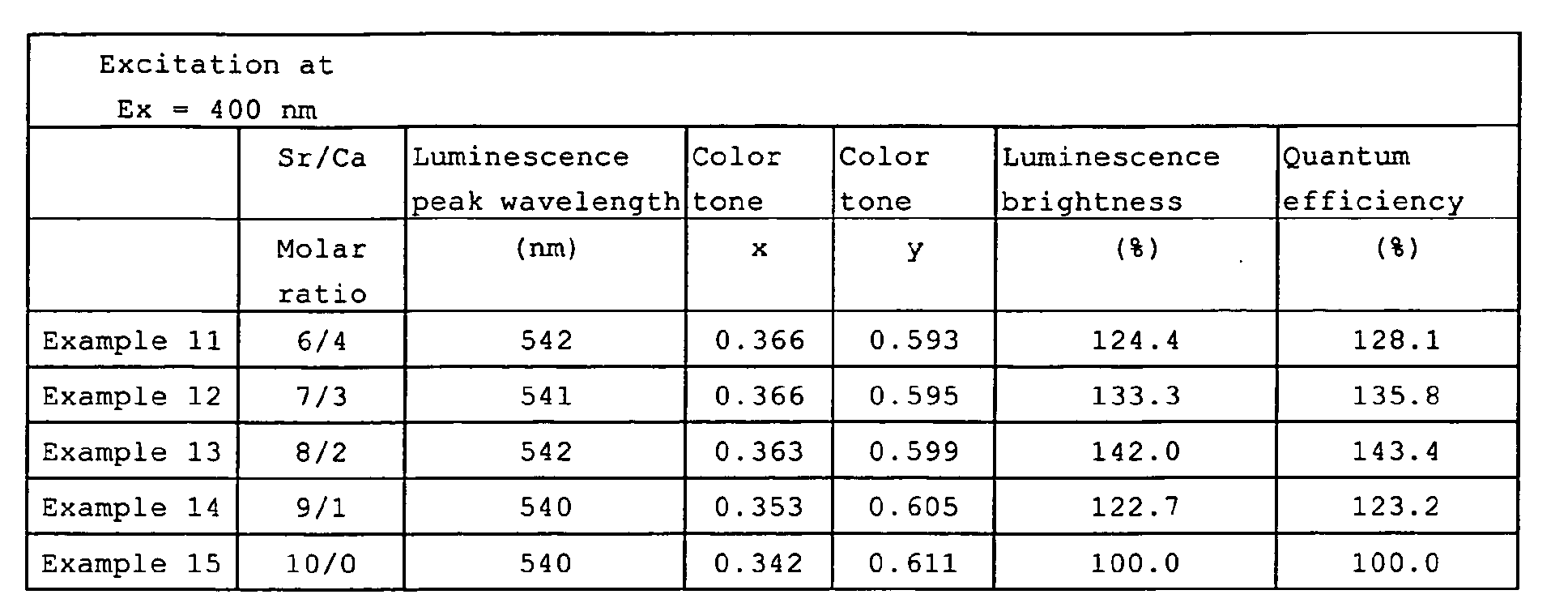 Figure 01020001