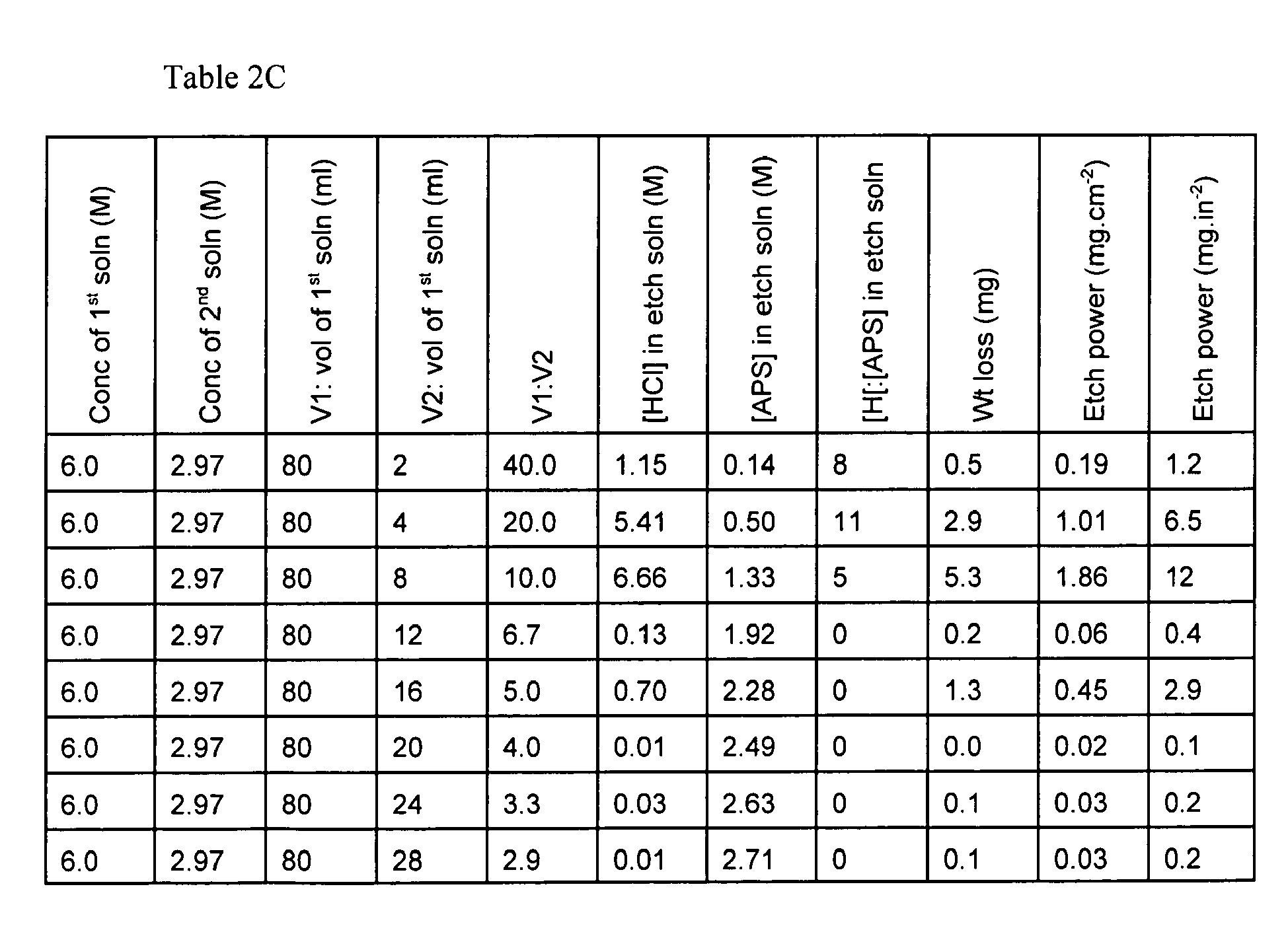 Figure imgb0004