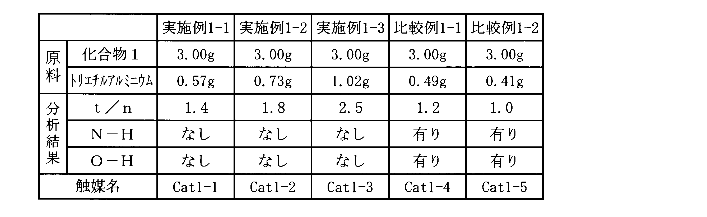 Figure JPOXMLDOC01-appb-T000004