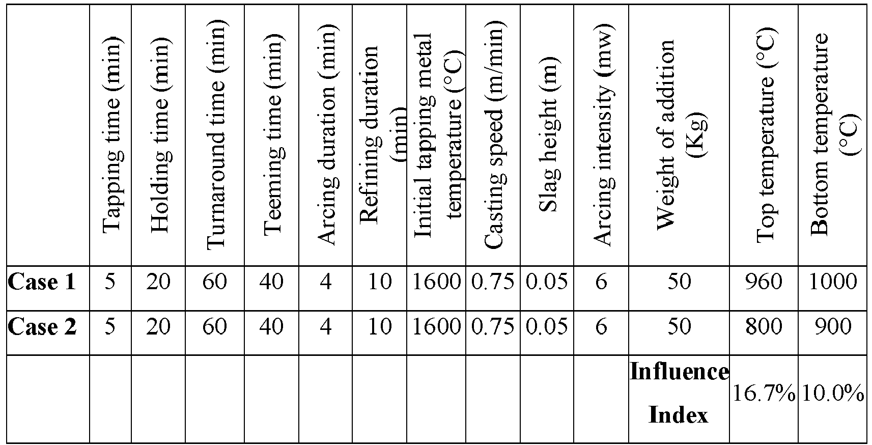 Figure imgb0010