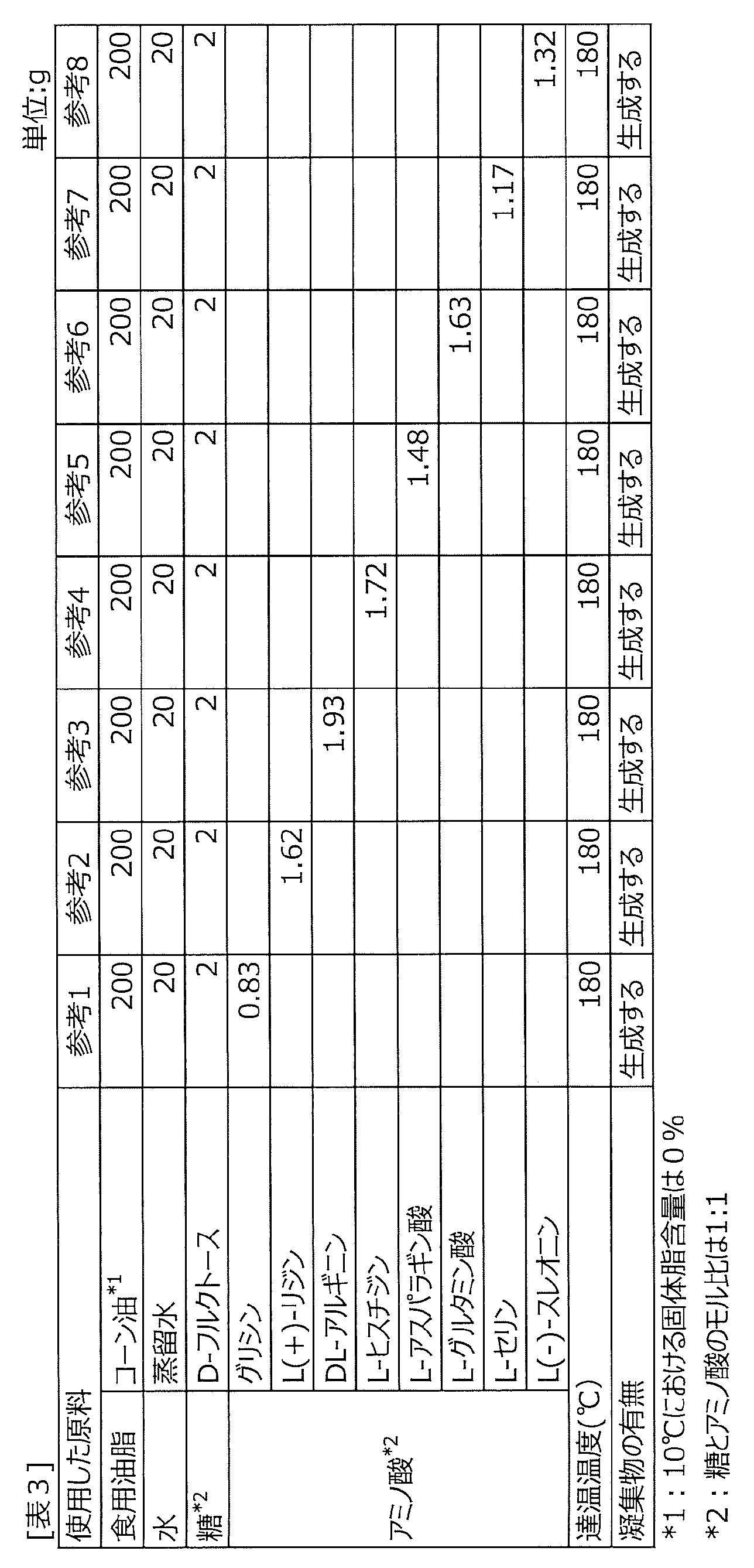 Figure JPOXMLDOC01-appb-T000003