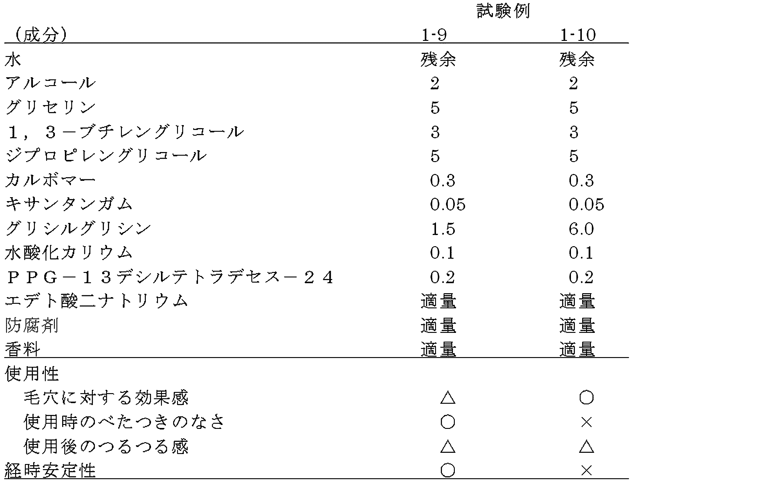 Figure JPOXMLDOC01-appb-T000002