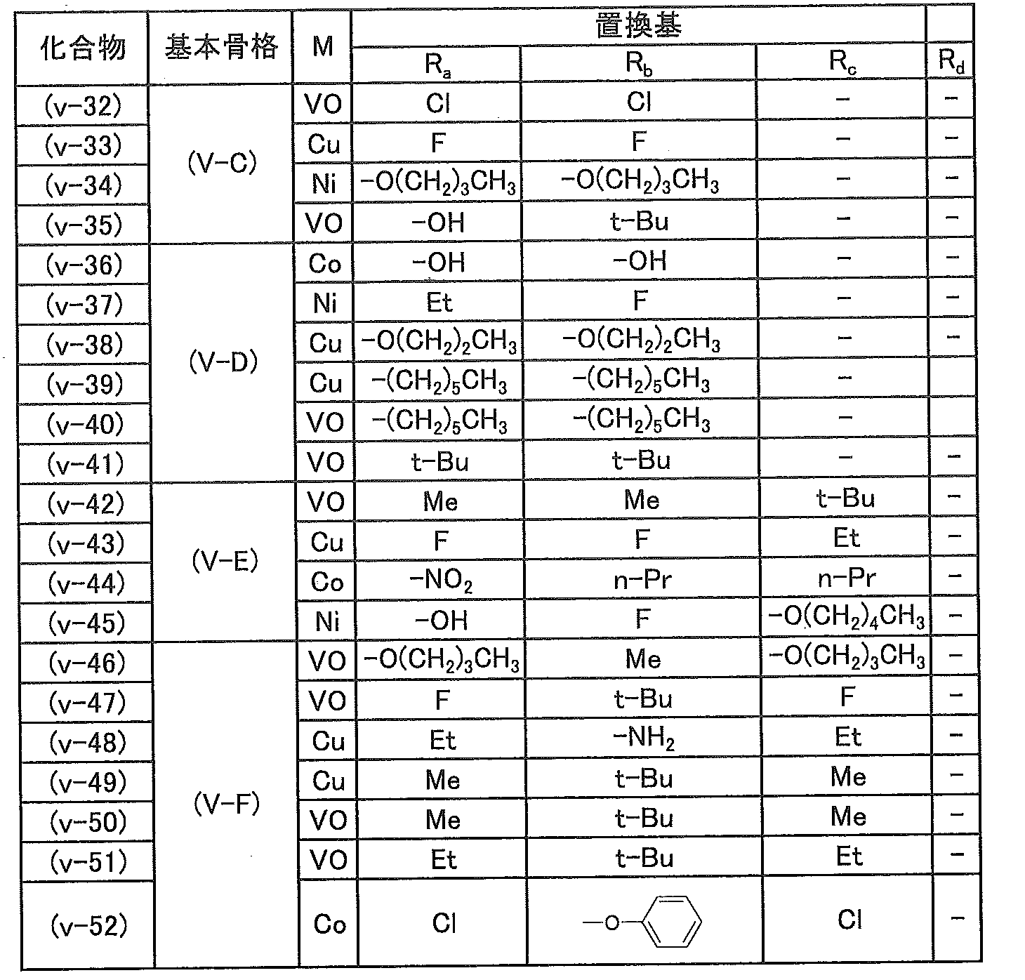 Figure JPOXMLDOC01-appb-T000028