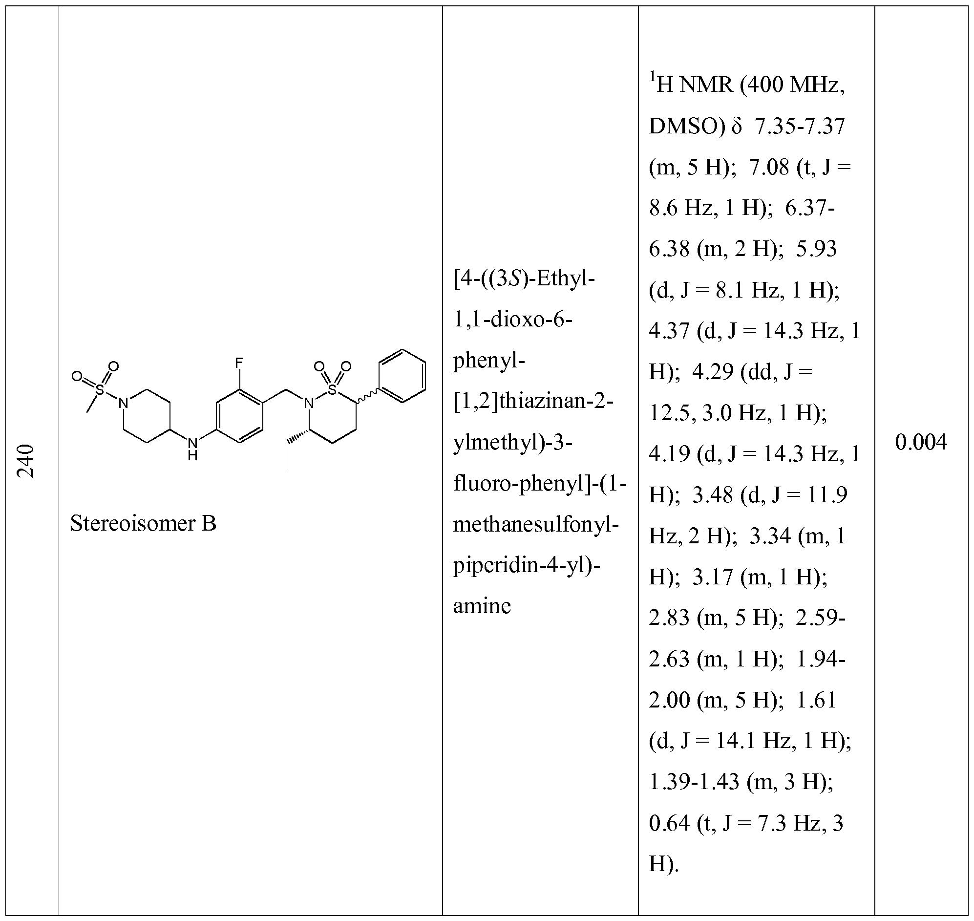 Figure imgf000258_0001