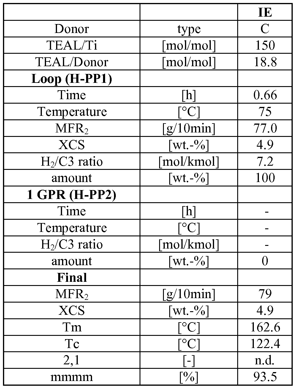 Figure imgf000039_0001