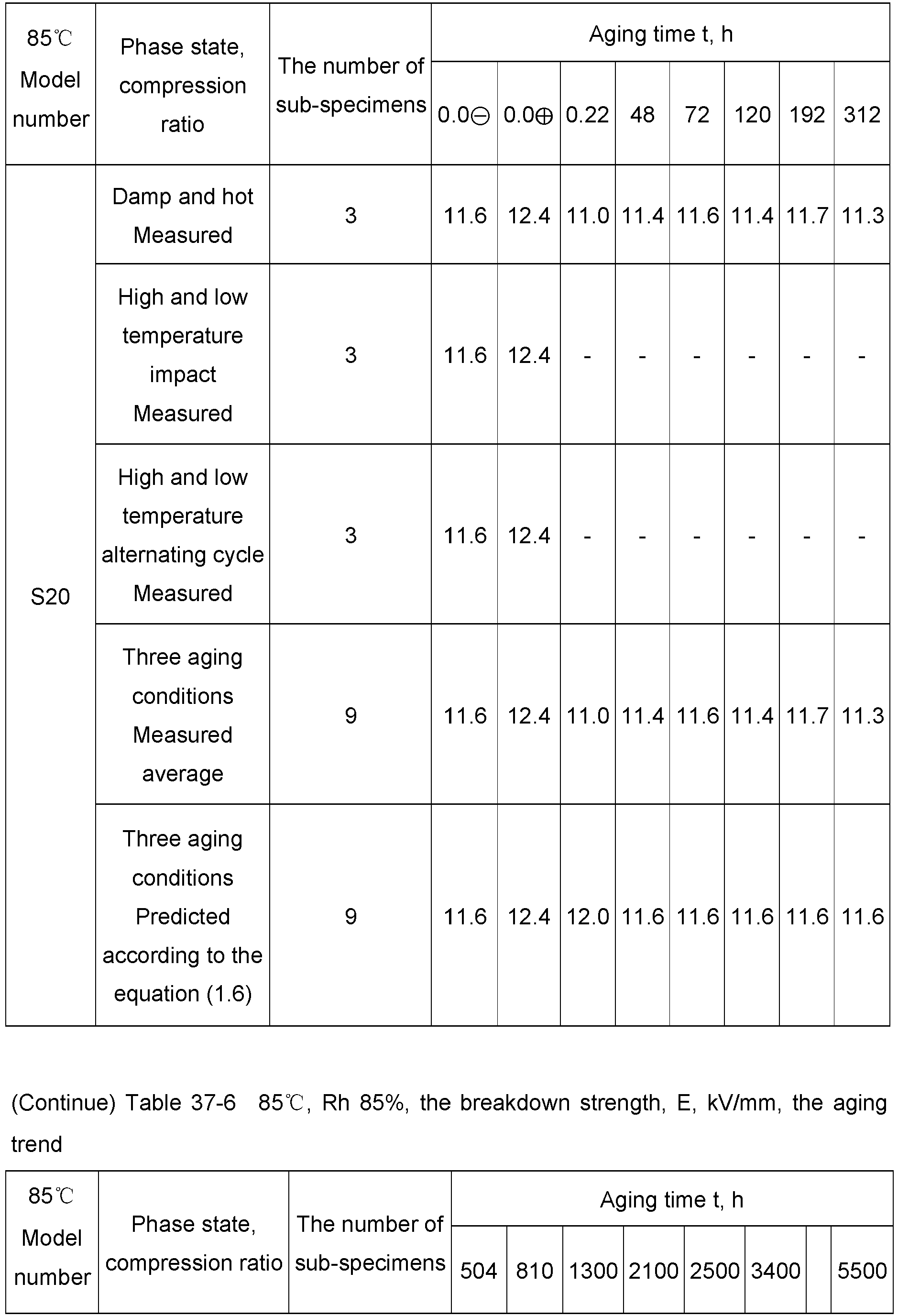 Figure imgb0149