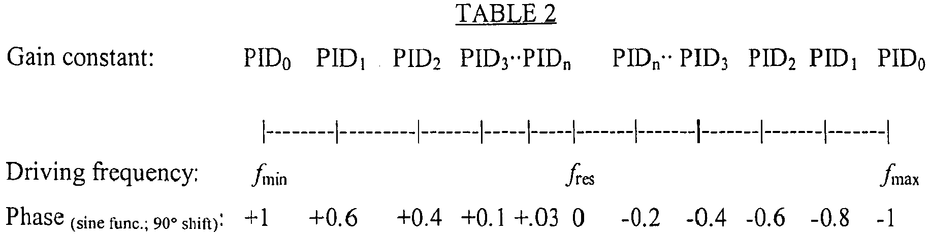 Figure imgb0003