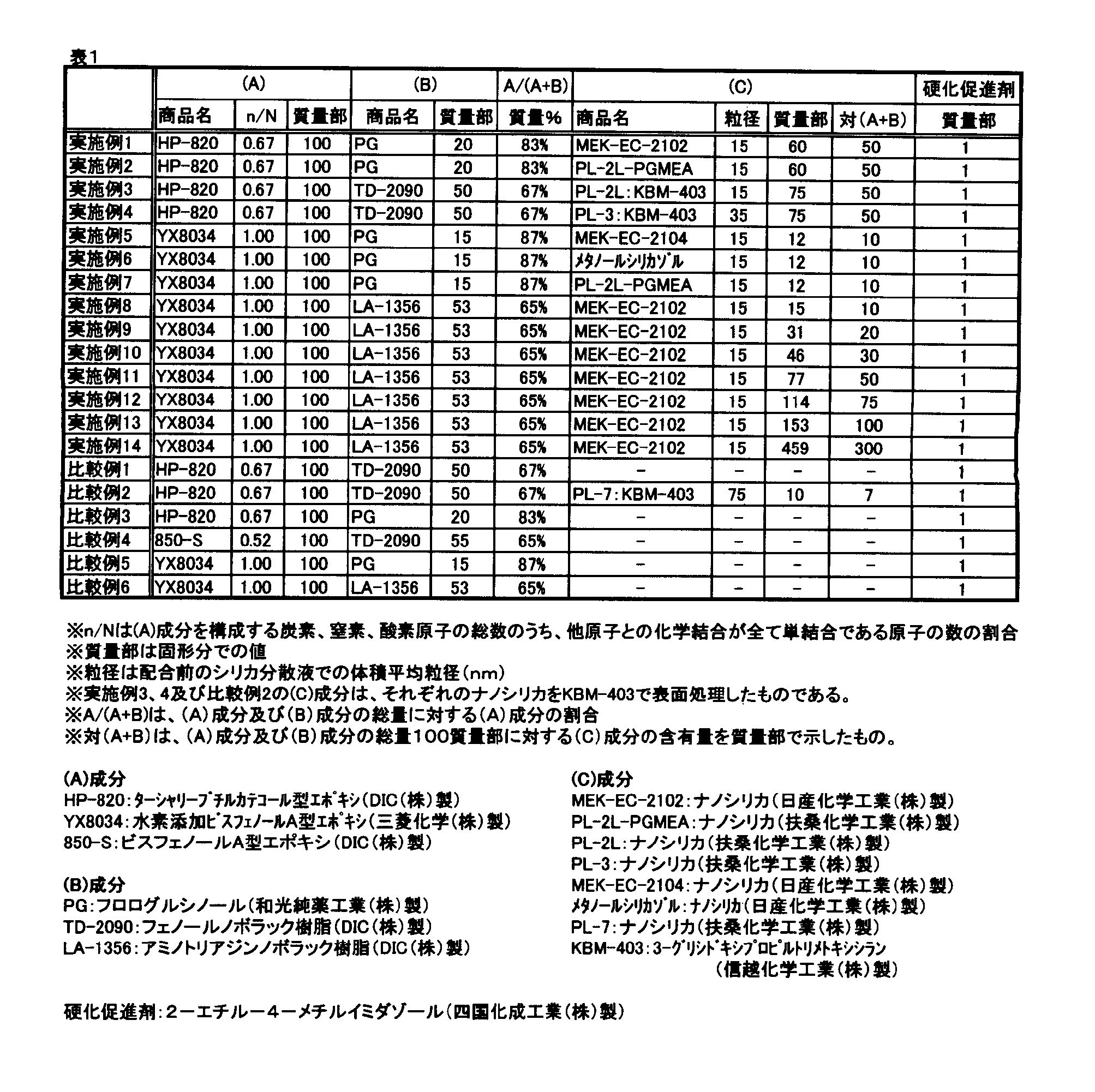 Figure JPOXMLDOC01-appb-T000002