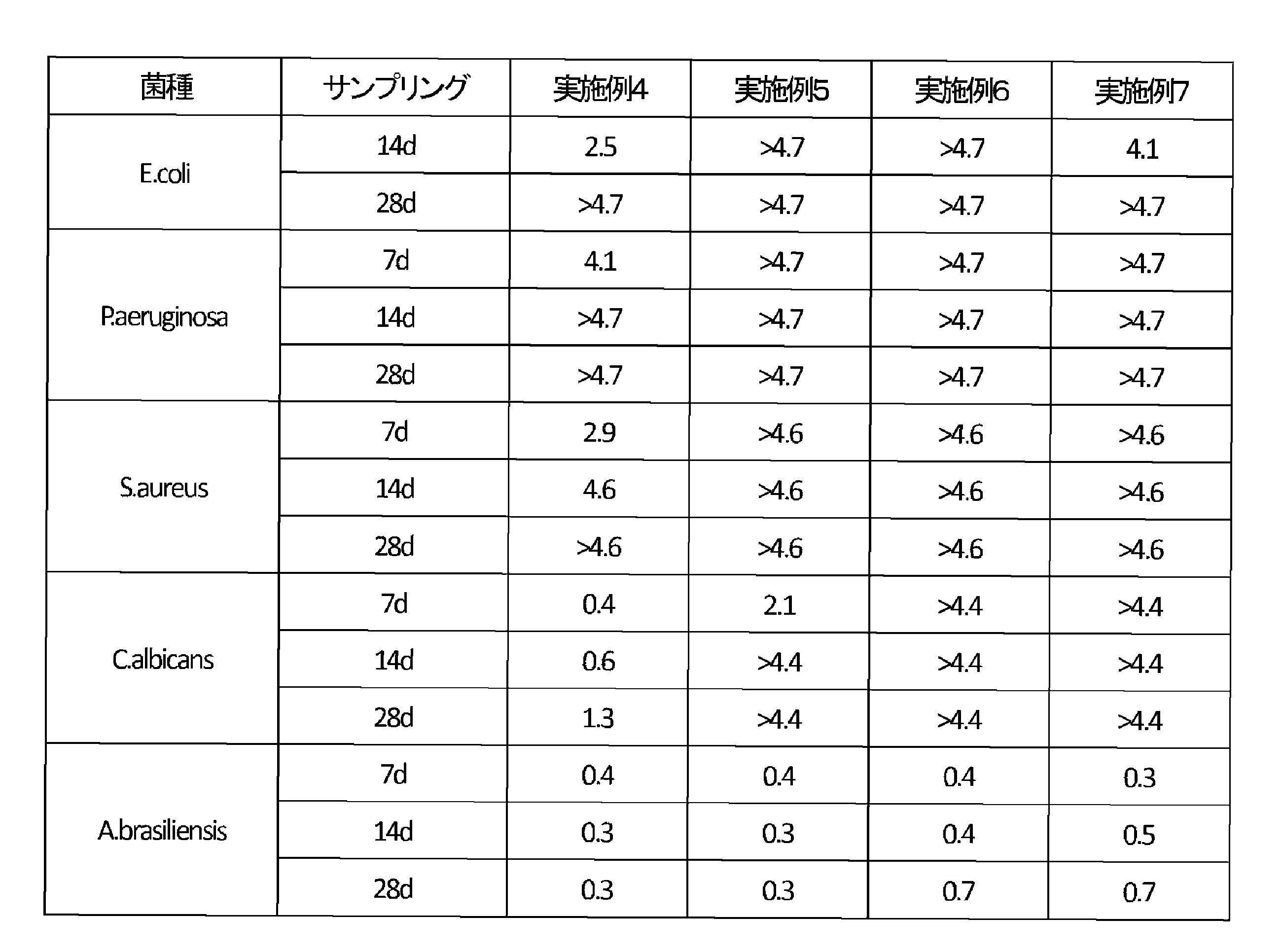 Figure JPOXMLDOC01-appb-T000002
