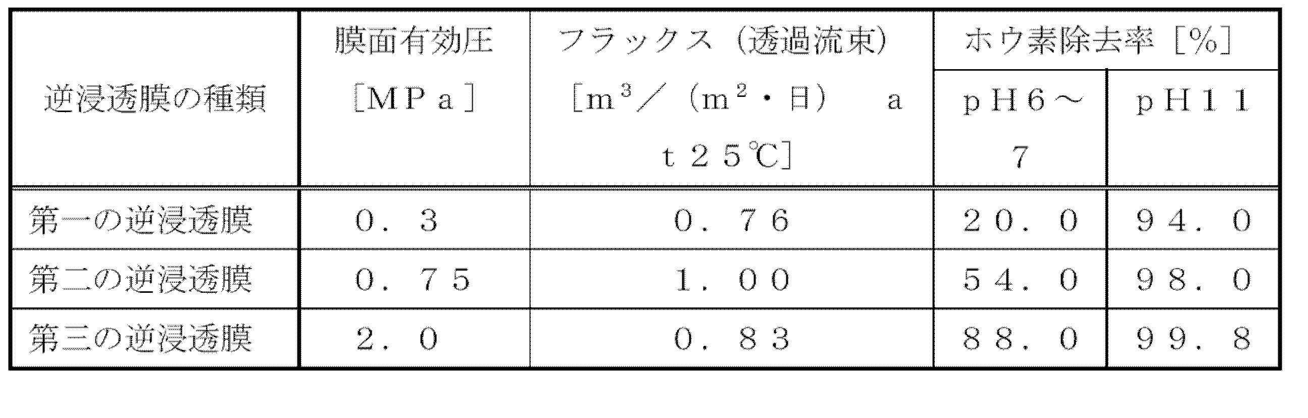 Figure JPOXMLDOC01-appb-T000001