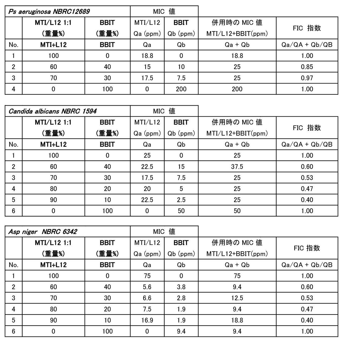 Figure JPOXMLDOC01-appb-T000010