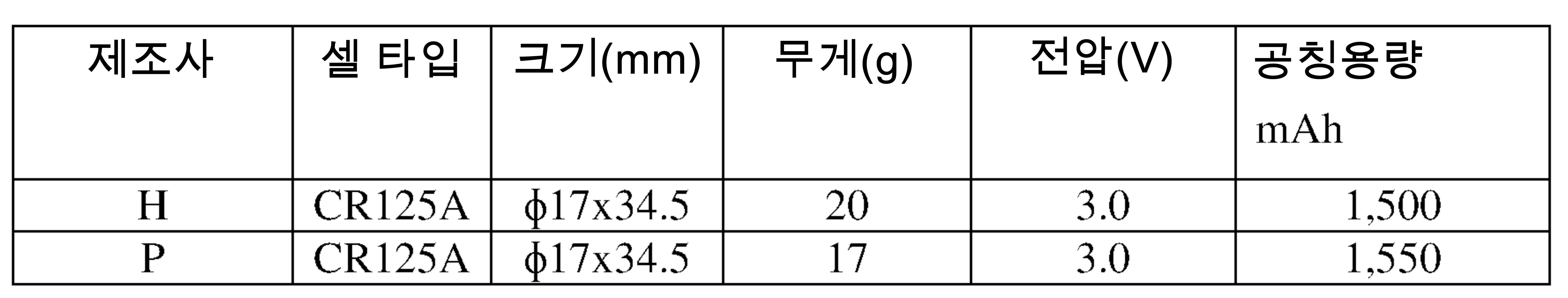 Figure pct00001
