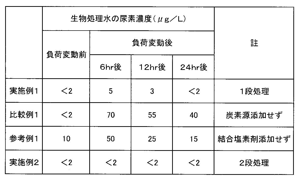 Figure JPOXMLDOC01-appb-T000001