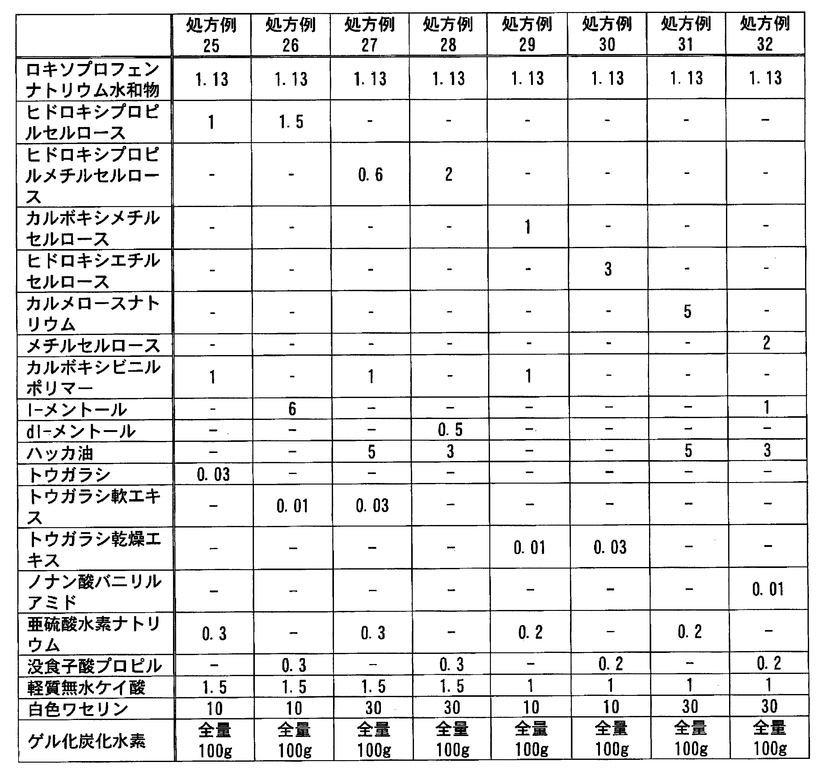 Figure JPOXMLDOC01-appb-T000057