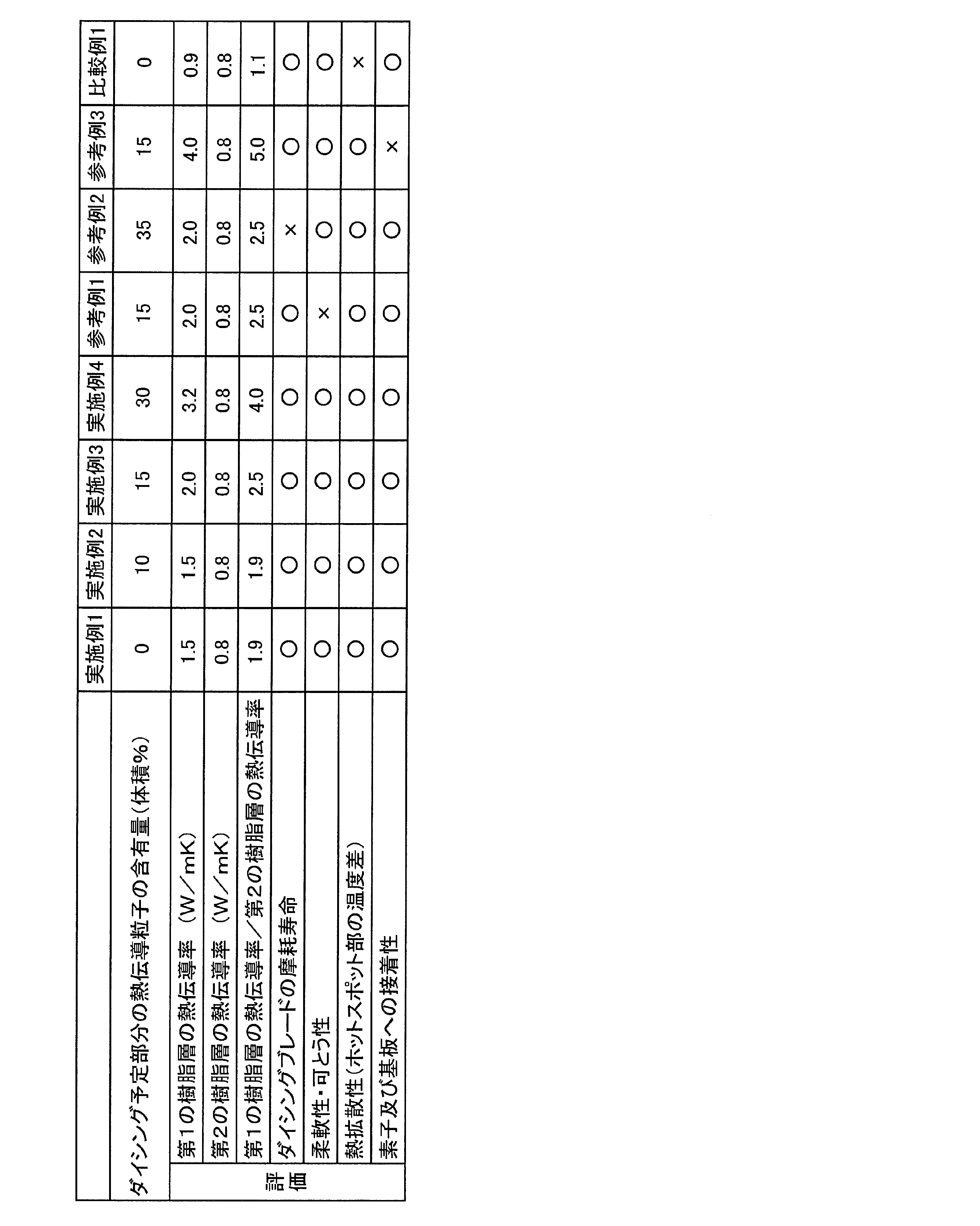 Figure JPOXMLDOC01-appb-T000004