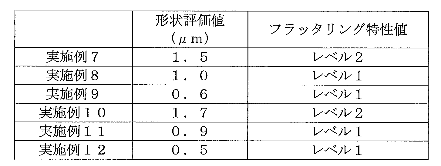 Figure JPOXMLDOC01-appb-T000003